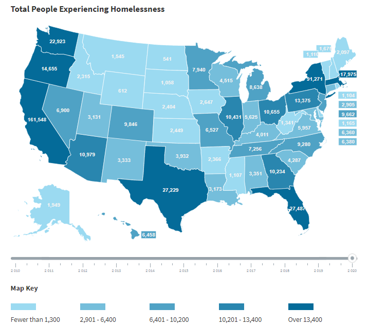 How Many Homeless in America